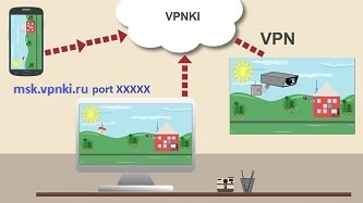 Способ удаленного доступа проброс TCP и UDP порта