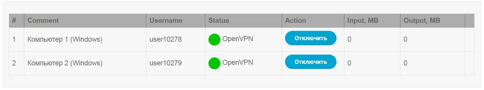 Статус VPN соединений VPNKI туннель