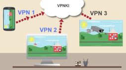 vpn туннель для удаленного доступа