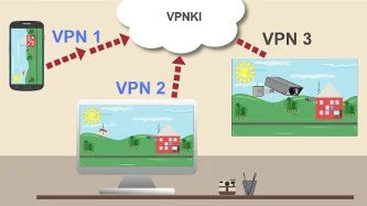 Remote access to PC, network, VPN tunnel, VPN connectionm setup, public IP address