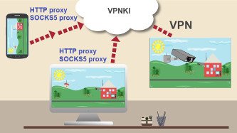 Может ли провайдер блокировать vpn