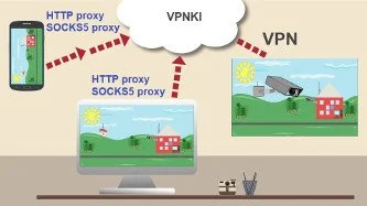 Remote access to PC, tunnel VPN connection, setup VPN, public IP, private IP address, proxy