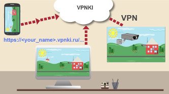 Удаленный доступ VPN к компьютеру, IP камере, видеорегистратору, серверу видеонаблюдения