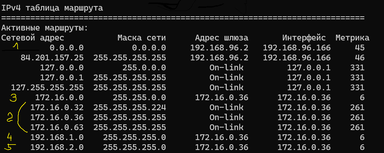 Маршруты при подключении Openconnect на Windows со скриптом vpnc